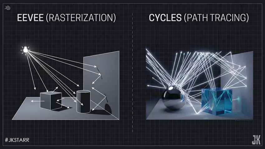 Conceptual side-by-side comparison of rasterization light tricks versus physical ray-tracing light bounces.
